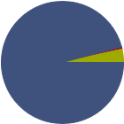 Asset Allocation Rescaled Graph